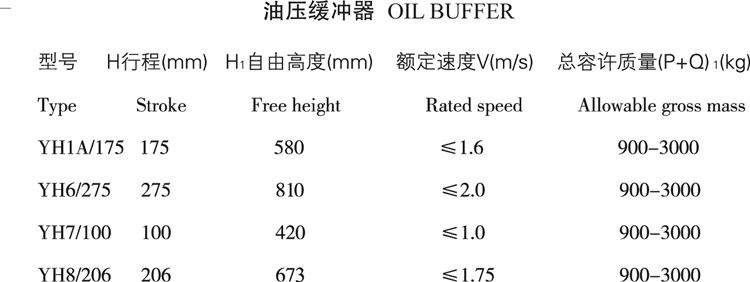 Hydraulic Oil Shock Absorber Yh73a/210 Hebei Dongfang Yh68 Yh8/206 Yh1a/175 72B