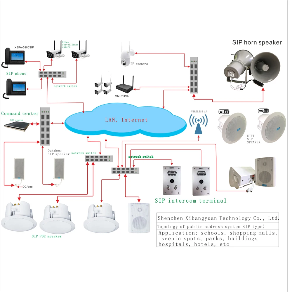 SIP VOIP Intercom SOS One-button Alarm System  IP Microphone SIP Phone SIP Speaker