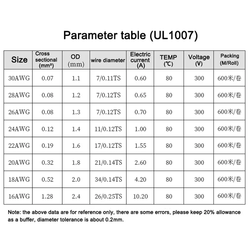 1m ul1007 Draht 30 28 26 24 22 20 18 16 awg Kabel hoch temperatur beständiger flexibler elektronischer Silikon kupferdraht 600V