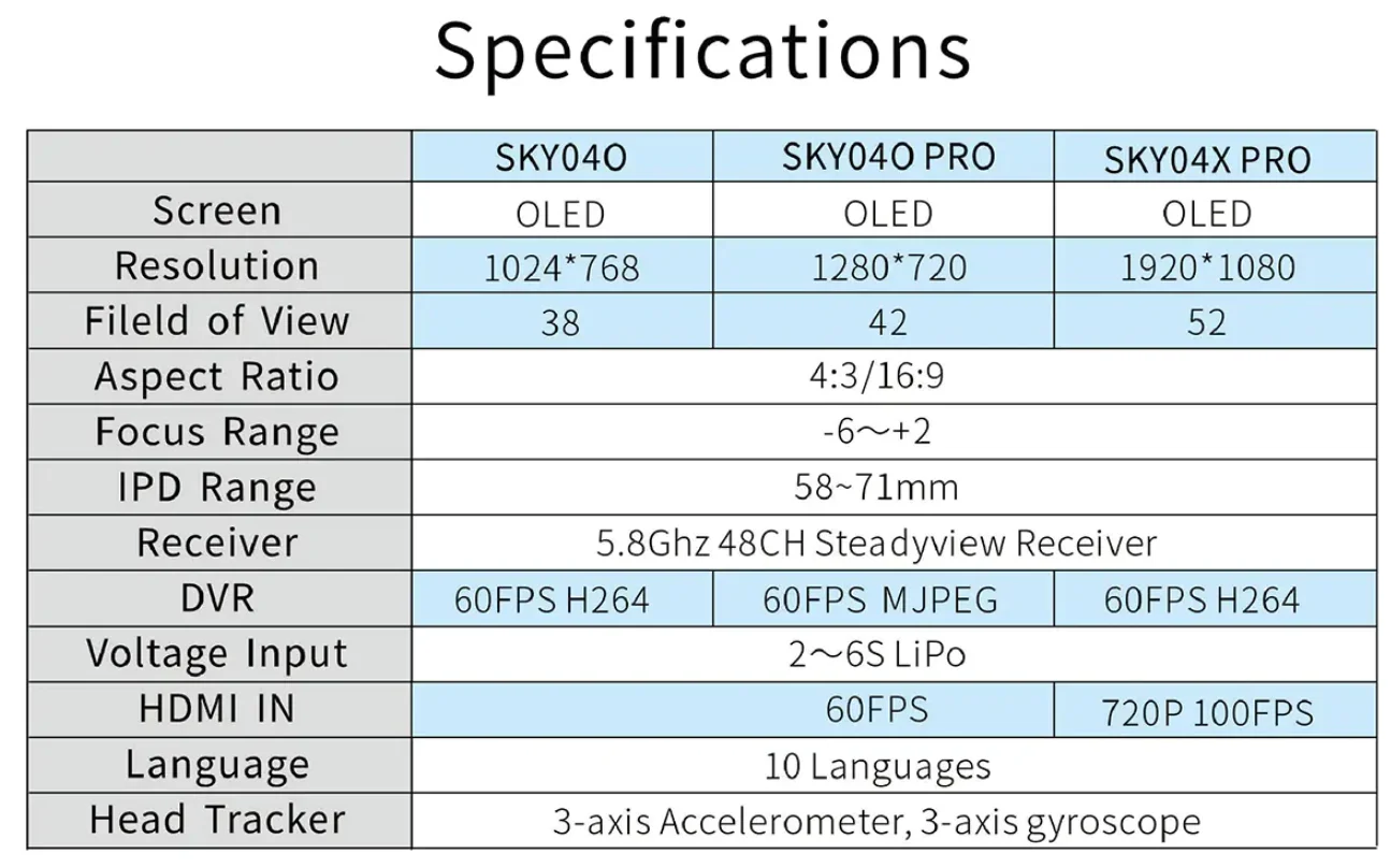 SKYZONE SKY04O pro gogle FPV OLED 5.8Ghz 48CH Steadyview odbiornik 1280*720 DVR fpv z gniazdem śledzącym dla RC Drone samolot