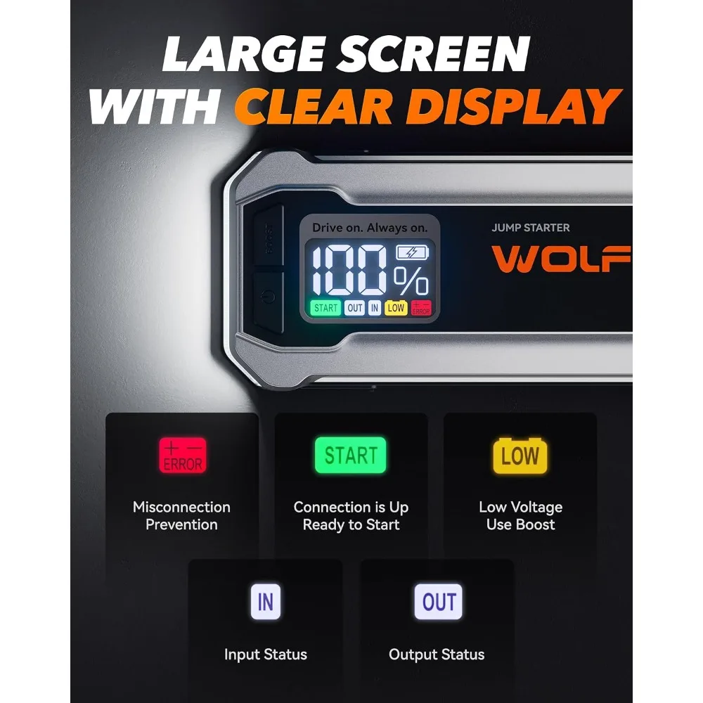 4000A Jump Starter, 12V Car Battery Booster with 65W USB-C Quick Charger, LED Display, 88.8Wh Portable Power Pack for Gas/Diesel Engines Up to 10L view 5