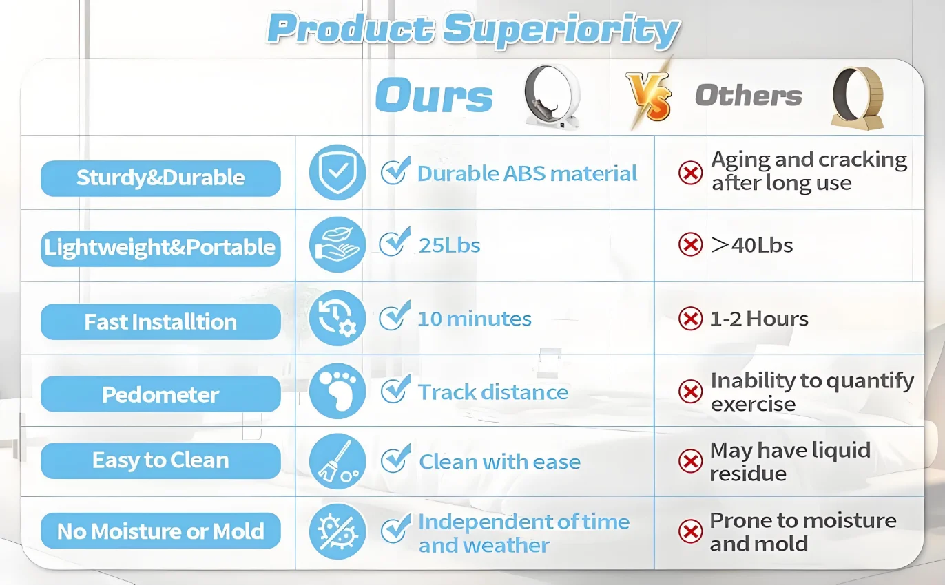 High Quality Interactive Pet Toys Cat Treadmill Cat Climbing Frame Wheel Exercise Running Wheel With Solar Energy and Counters