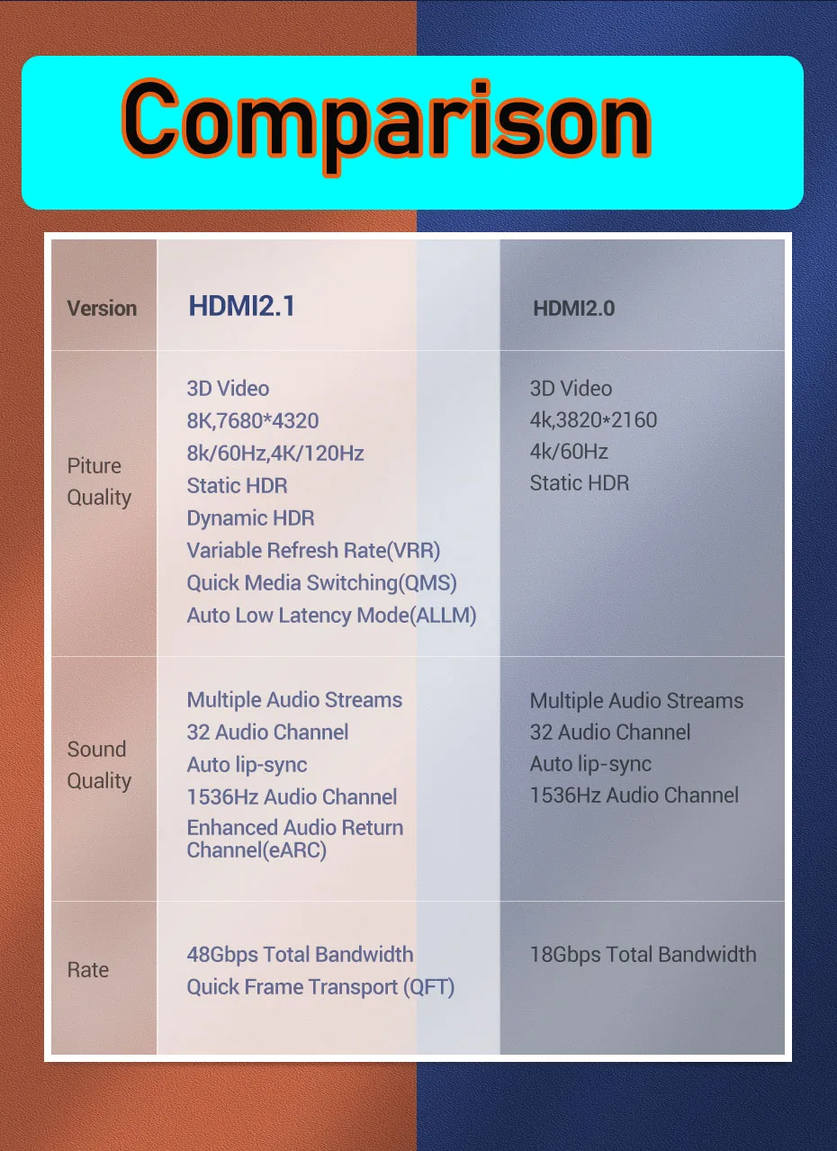 Certified HDMI 2.1 cable 4K 120Hz 3M 2M 4K 120Hz cable HDMI 2.1 for Xbox Series X PS5 Xiaomi Mi Box HDR10 48Gbps HDMI 8K cable