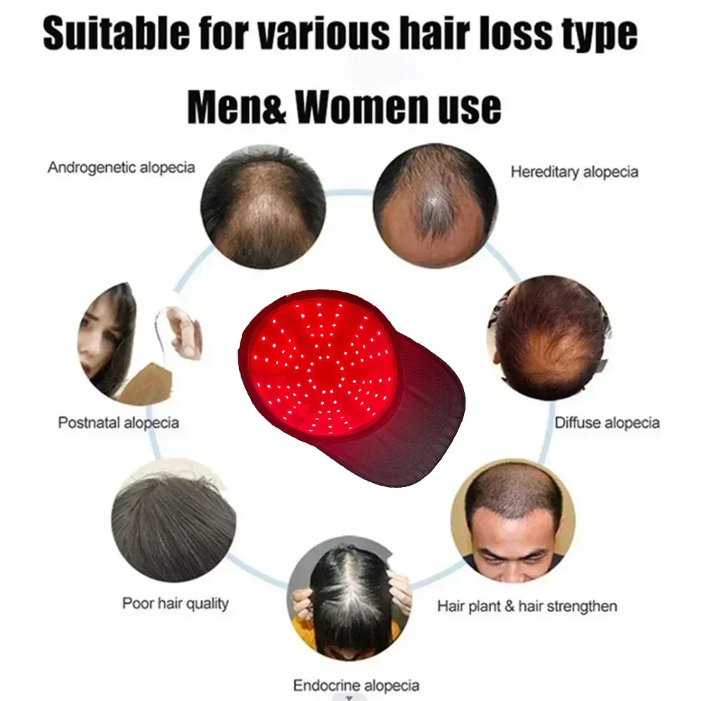 96 LEDs Lamp Beads Red Light Cap Hair Fast  660nm&850nm Infrared Light Regrowth Hat Red Light Device for Hair Loss  Anti-hair