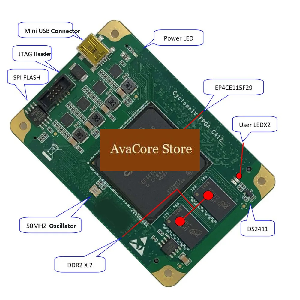 AvaCoreFPGA Development Board CycloneIV EP4CE115 with COM Express Industrial Module, DDR2, SPI Flash, DS2411 Encrypt Chip