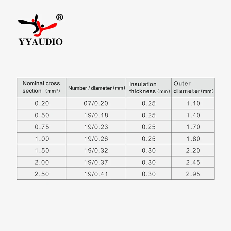 YYAUDIO 1.5mm 2mm 4mm 6mm High Purity OCC Wire Cable DIY Copper Power Cord Hifi Audio Amplifier Upgrade Line 19 Stands