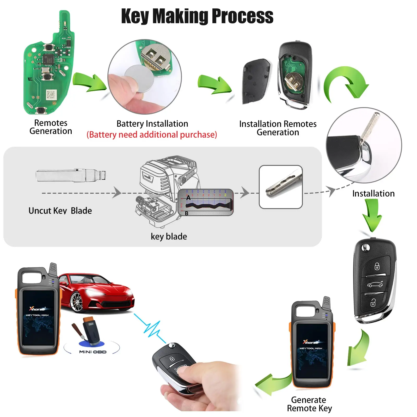 Xhorse VVDI2 XEDS01EN DS Universal Super Remote Wireless key within XT27 XT27A66 VVDI Super Chip for VVDI Key Tool 5pcs/lot