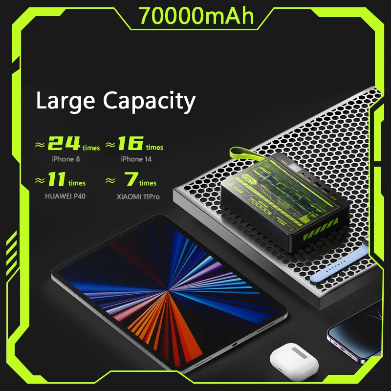 For IPhone Xiaomi Samsung Powerful 70000mAh Power Bank 22.5W Large Capacity External Spare Battery Pack Portable Fast Charger