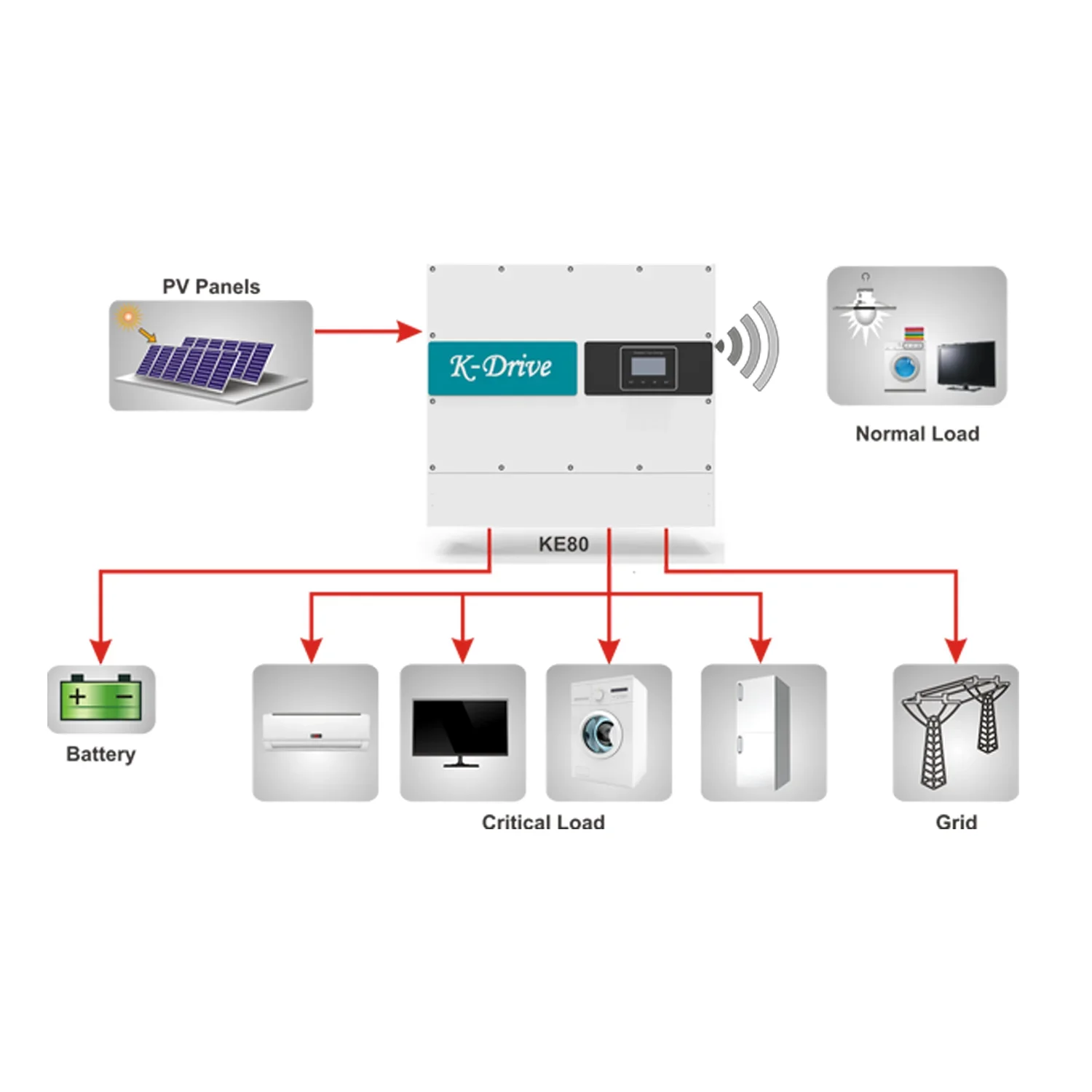 Solar  Off Gird  3kw 4kw 5kw 6kw 7kw 8kw 10kw on grid solar inverter manufacturer