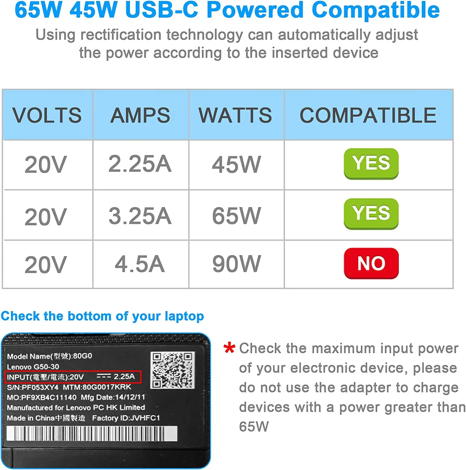 65W 45W USB C Laptop Charger Type C AC Adapter for HP Spectre x360 Chromebook 14 13 X360 Spectre Folio 13-ak1020nr 13-ak1017nr