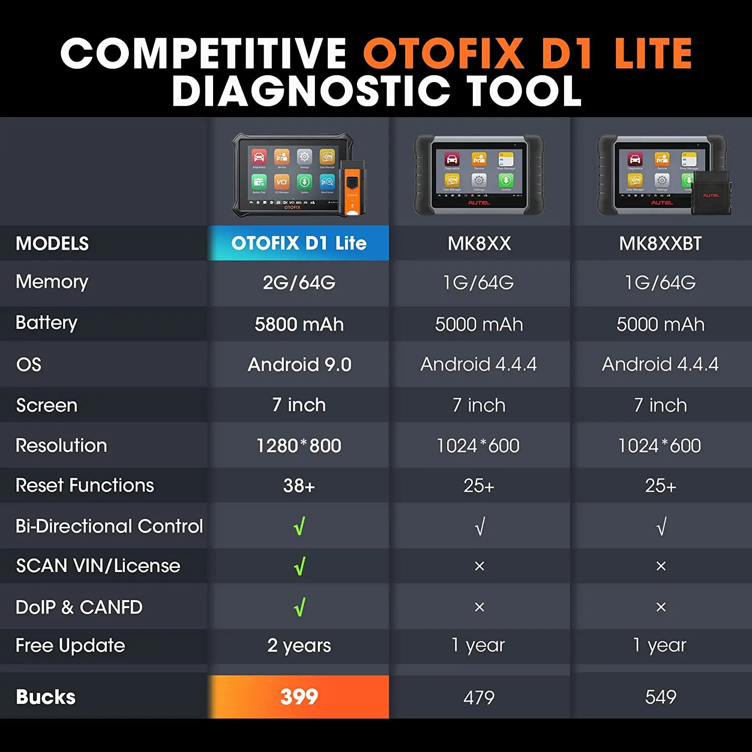 OTOFIX D1 Lite Automotive OBD2 Scanner 2 Year Update BiDirectional Control All System Diagnostic Scan Tool FCA SGW CAN FD & DoIP