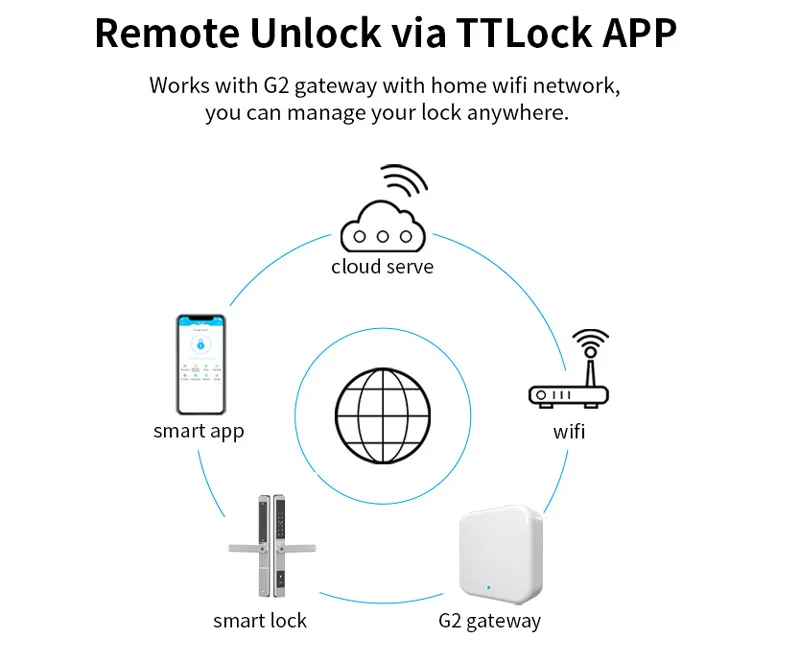 Wasserdichtes Smart Lock für Schiebetüren, digitales Passwort, IC-Kartenschlüssel, unterstützt TTlock App und Alexa Biometric Header – Detail 9