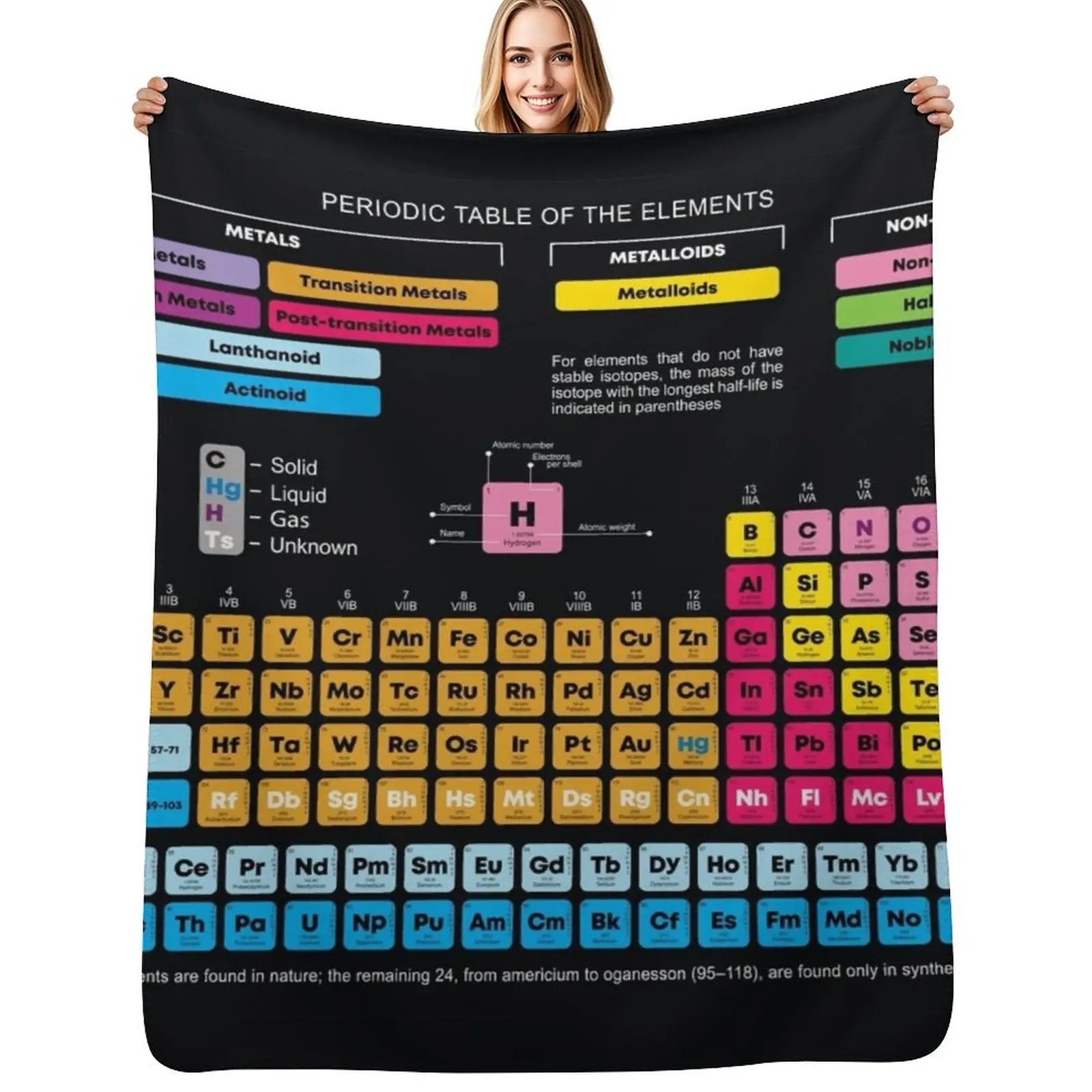 

Periodic Table of the Elements Throw Blanket Warm Plush Fuzzy Blanket for Living Room