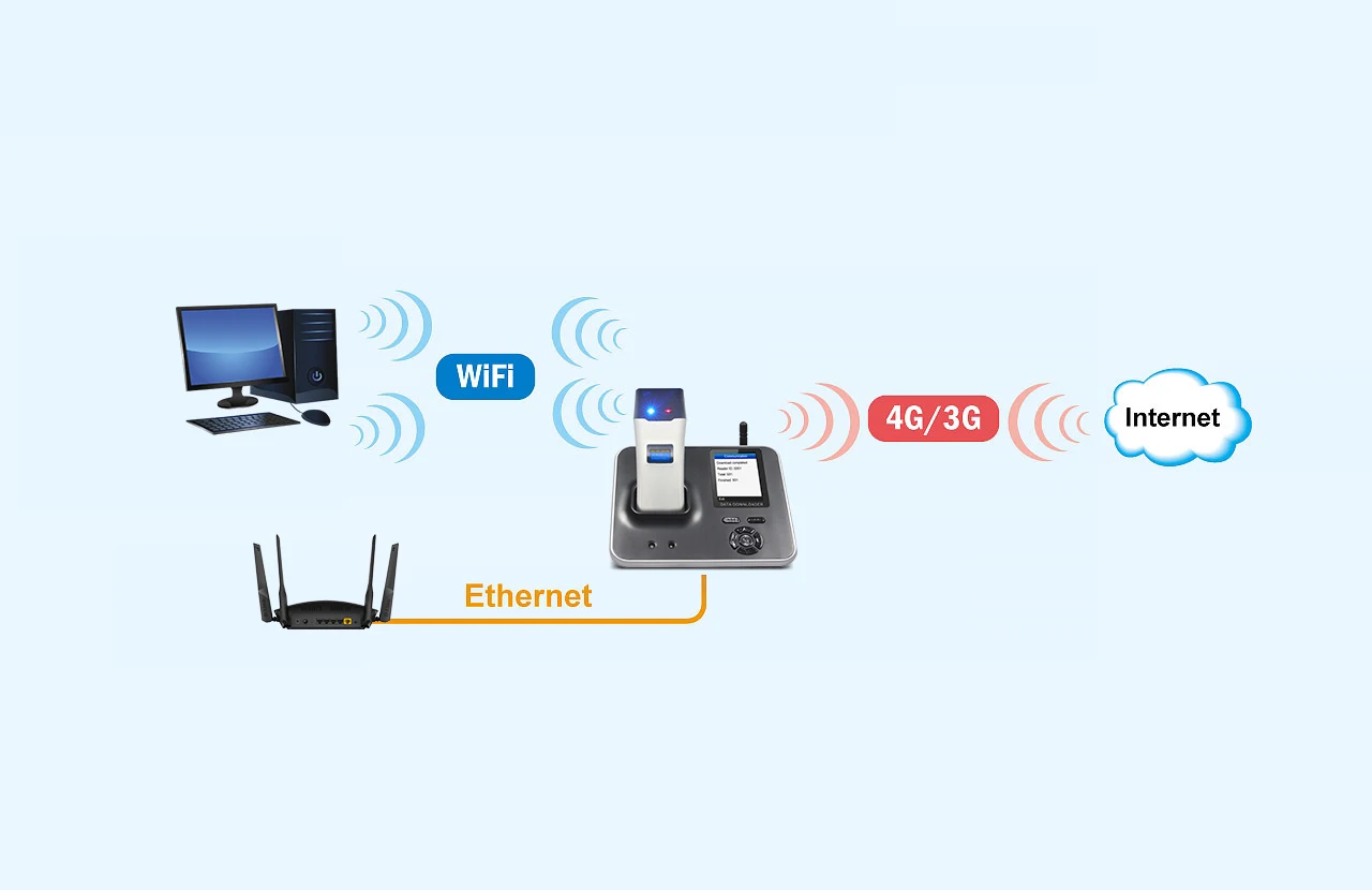 Sistema de recorrido de guardia base en tiempo real con Wi-Fi o TCP/IP para monitoreo de patrulla de seguridad
