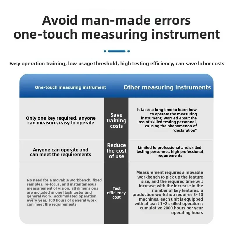 One-click flash meter, fully automatic fast size optical image measuring instrument, automotive parts