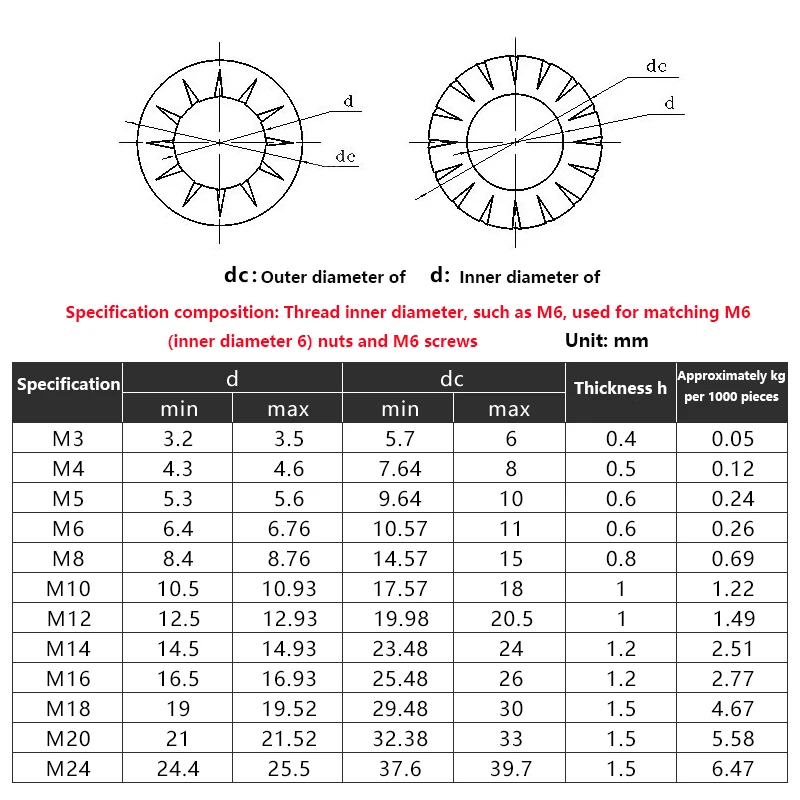 M3 M4 M5 M6 M8 M10 GB861.2  Internal Toothed Serrated Lock Washer Gasket  White Zinc Outer Multiple Teeth