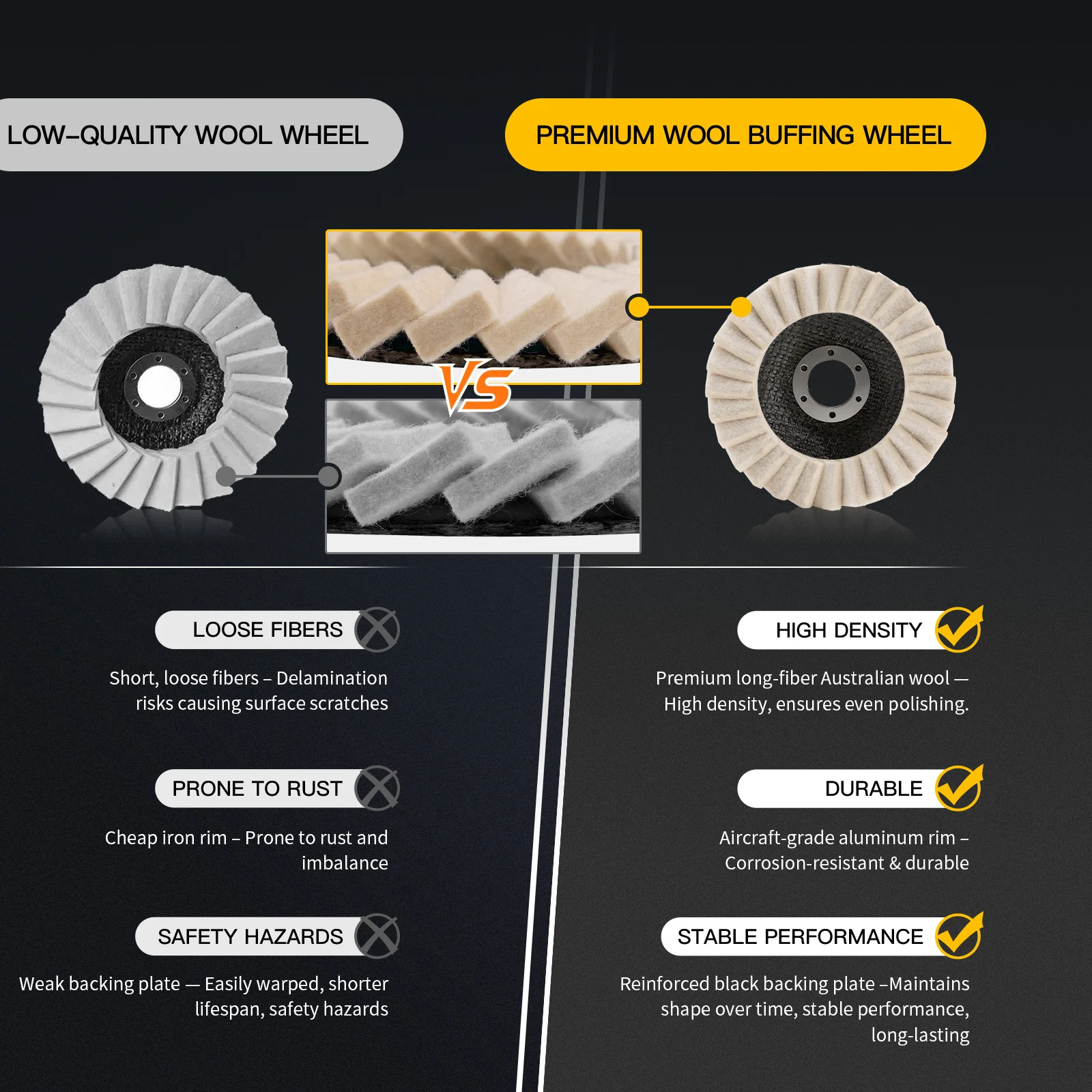 แผ่นขัดขนสัตว์ขนาด 5 นิ้ว สำหรับเครื่องเจียร แผ่นขัดขนสัตว์สำหรับขัดและซ่อมแซมเฟอร์นิเจอร์โลหะและรถยนต์