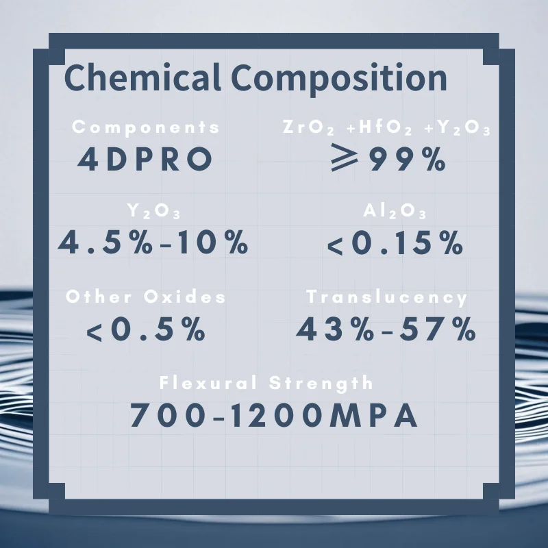Рисунок 2 - Lodden 4D Pro Многослойные циркониевые