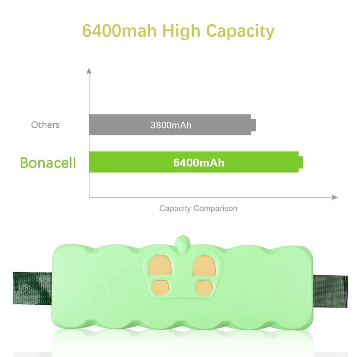 Аккумулятор для пылесоса iRobot Roomba 500, 6400 мАч, 14,4 В, 5000 мАч, серия Roomba 600, 700, 800, 620, iRobot roomba 650, 770, 780, 580
