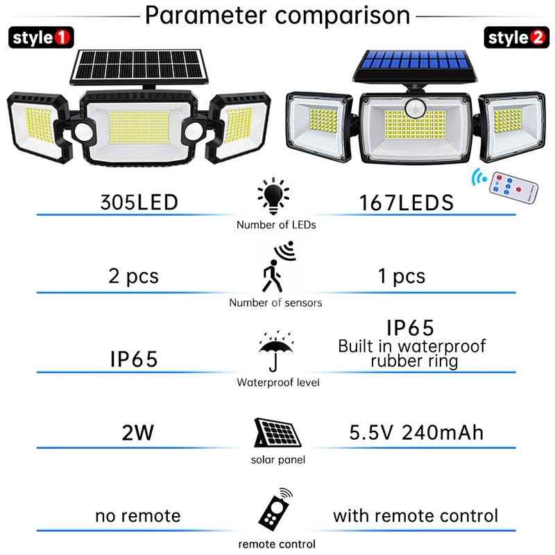 Security Solar Lights Outdoor 167 LED Adjustable 3 Heads with 3 Modes Wireless Motion Sensor Super Waterproof  Spot Flood Lights