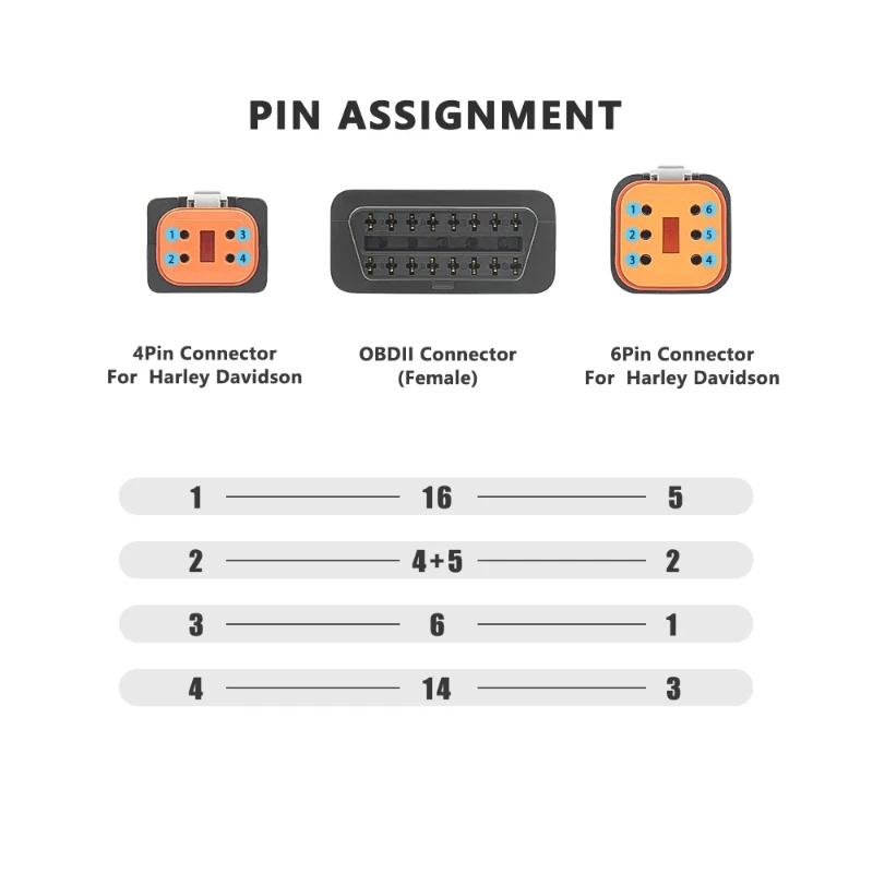 Cable adaptador de escáner de diagnóstico OBD2 para motocicleta Harley Davidson, 2 en 1, 6 pines, 4 pines, venta directa