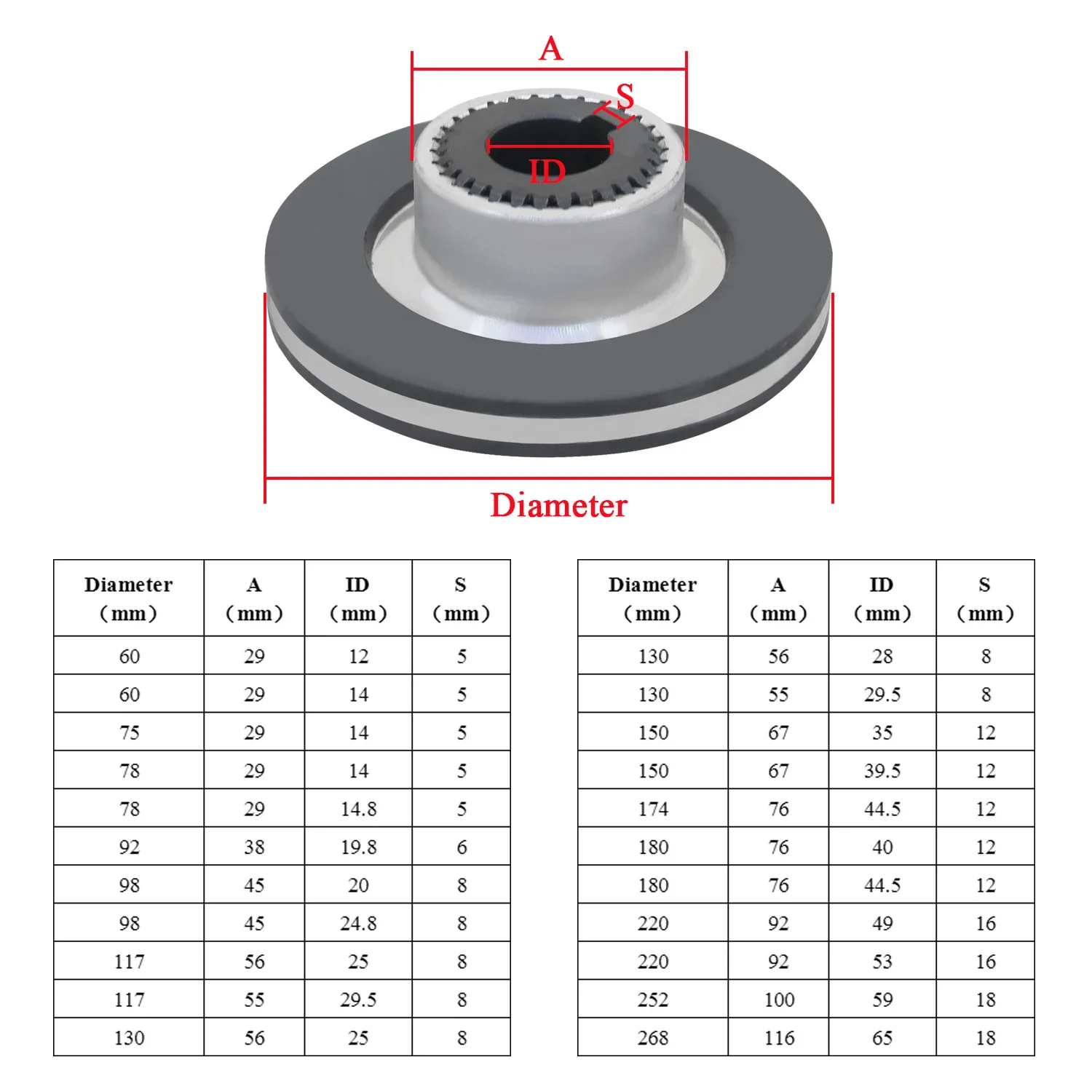 FMT Electric Motor Brake Friction Disc & Pad Assembly, Motor Gear Brake Friction Plate Replacement Parts