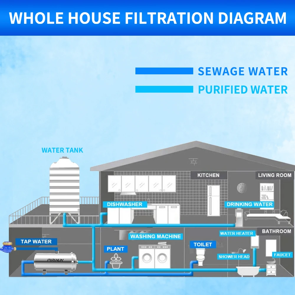 Purunlin 3000L/H 304 الفولاذ المقاوم للصدأ التجارية المنزل المطبخ المشروبات مستقيم PVDF الترشيح الفائق تنقية تصفية