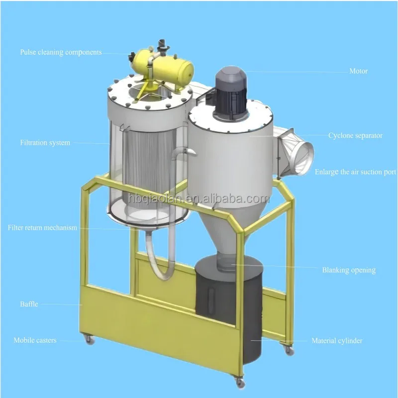 Collector for Woodworking Direct Sales Industrial Vacuum Cleaner Dust Collector Dust Collector Wood Cyclone Dust