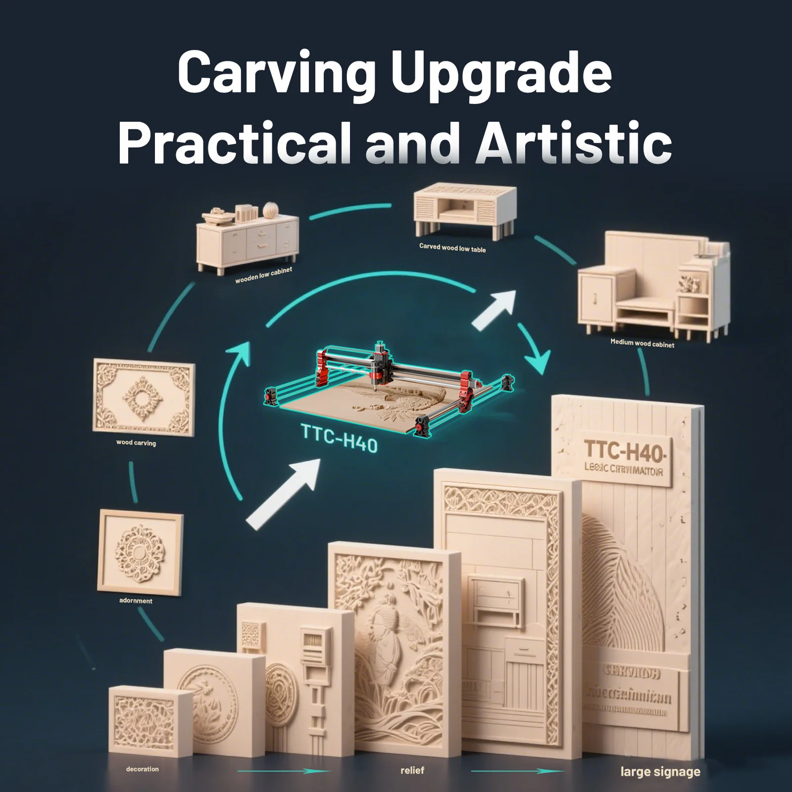 2025 جديد وصول TTC-H40 4 محور الخطي 500 واط المغزل آلة التوجيه باستخدام الحاسب الآلي للخشب 500 مللي متر/الثانية 2 مع 1 متر * 1 متر حجم العمل