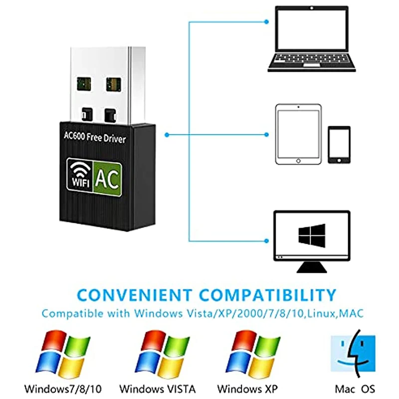 Adaptor antena WiFi reseptor Wi-Fi ukuran kecil Dual Band RTL8811 802.11ac kartu jaringan USB untuk komputer Windows