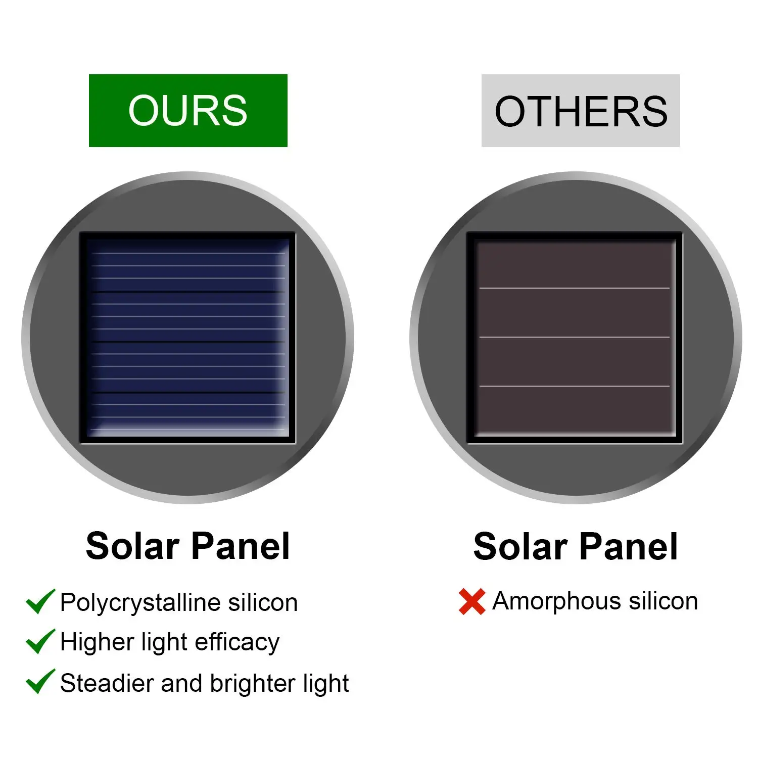 LED Hanging Solar Lights Outdoor Waterproof LED Landscape Lighting with Handle Clipfor Garden Yard Patio Fence Tree Decor Lights