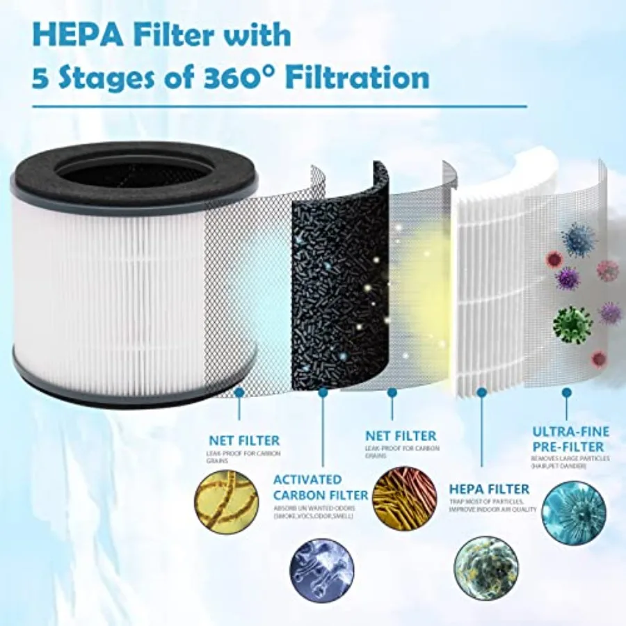 فلاتر بديلة متوافقة مع جزء من جهاز تنقية الهواء Homedics AP-T10 AP-T10-BK AP-T10-WT #   AP-T10FL 4-حزمة