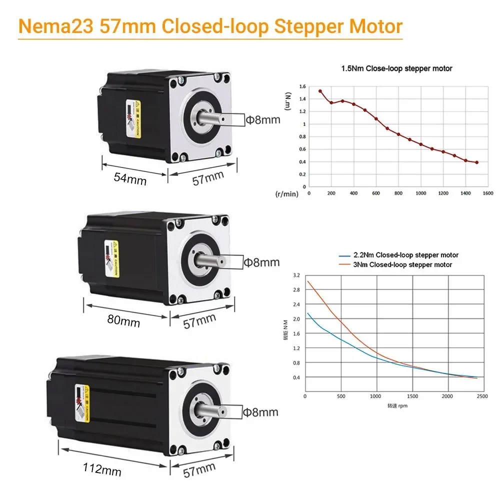 Closed-loop Stepper Motor Driver Kit Nem23 57mm/Nema34 86mm 1.5Nm-12Nm 4.2A-6A Hybird Easy Servo Motor with Encoder HB808C 2PH