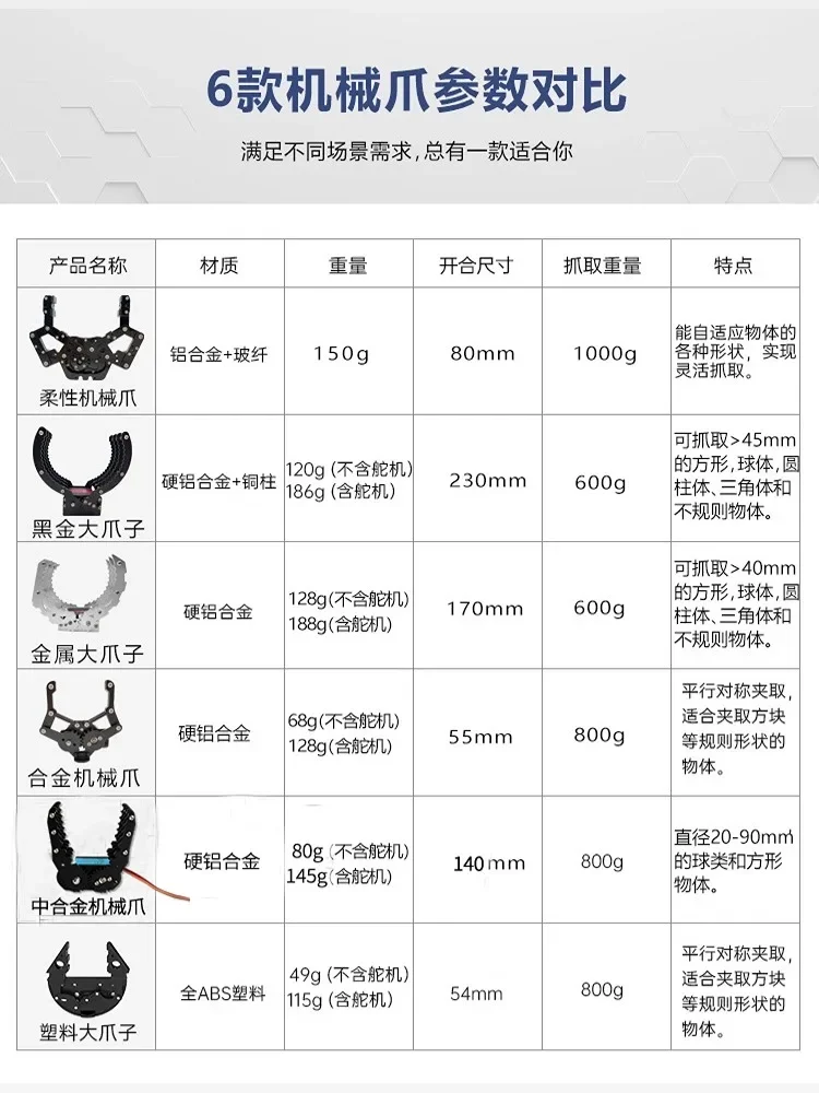 STM32 controller + remote control, including steering gear, aluminum alloy mechanical claws, mechanical arms robot drone gripper