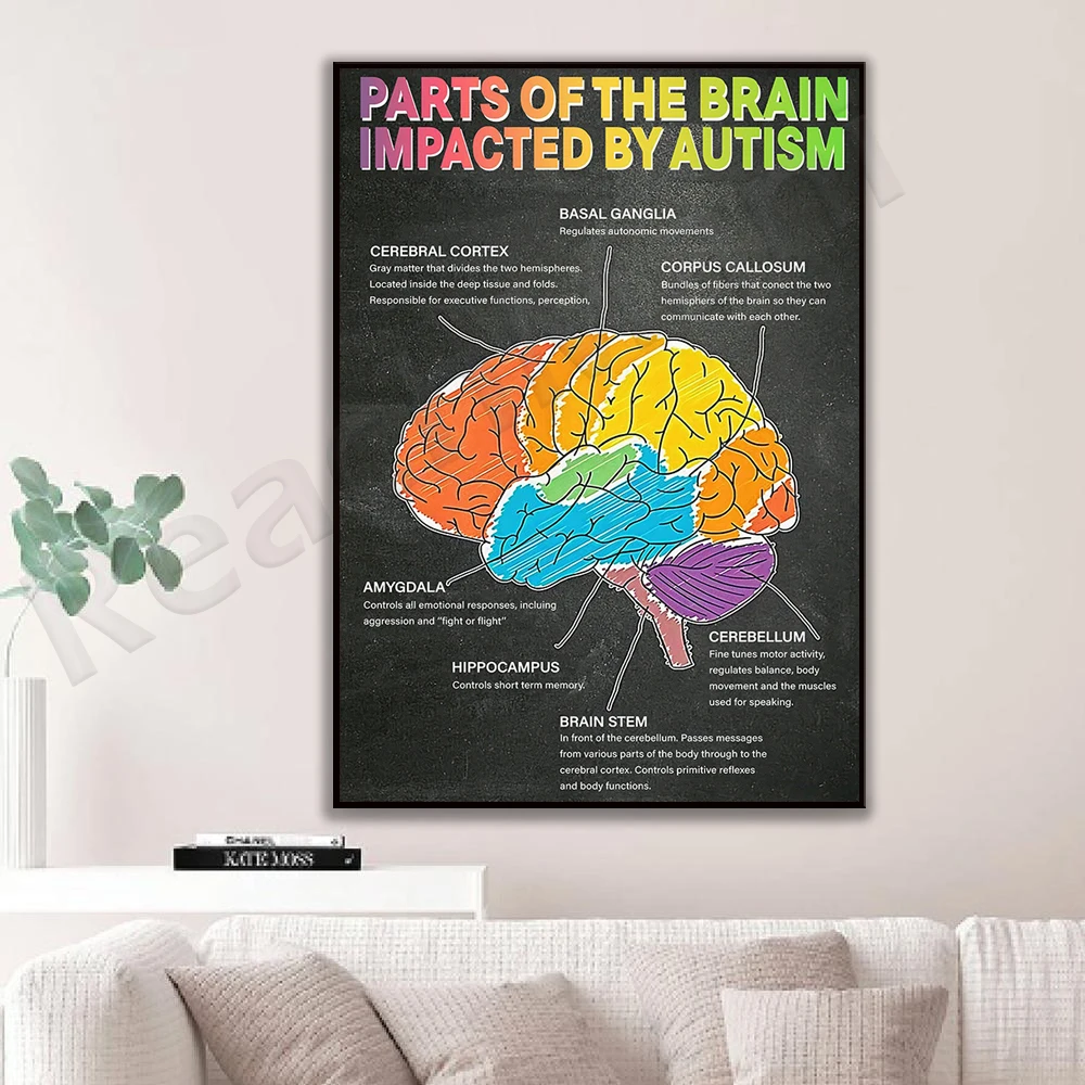 Autism Canvas, Part of the Brain Affected Abstract Wall Art Canvas Painting Nordic Poster Living Room Decor Wall Picture