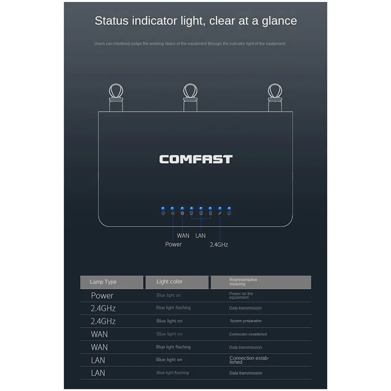 Comfast CF-WR613Nwifi Router WLAN-Router einzelne Frequenz durch die Wand nach Hause Breitband-WLAN-Start-Router uns Stecker