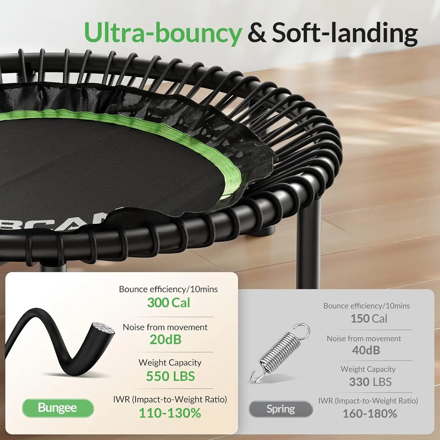 BT2 Mini Rebounder Trampoline for Adults|Bungee|No Handle|FED Fitness