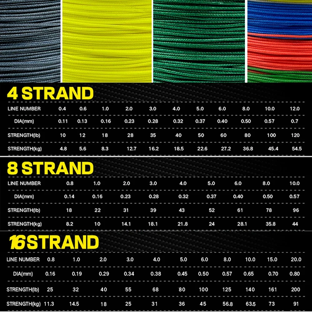 1000M 4/8/16 Strands Braided Outdoor Fishing Line 10-200LB Super Strong X4/X8/X16 Multifilament Japan PE Wire Line No. 0.4-20.0#