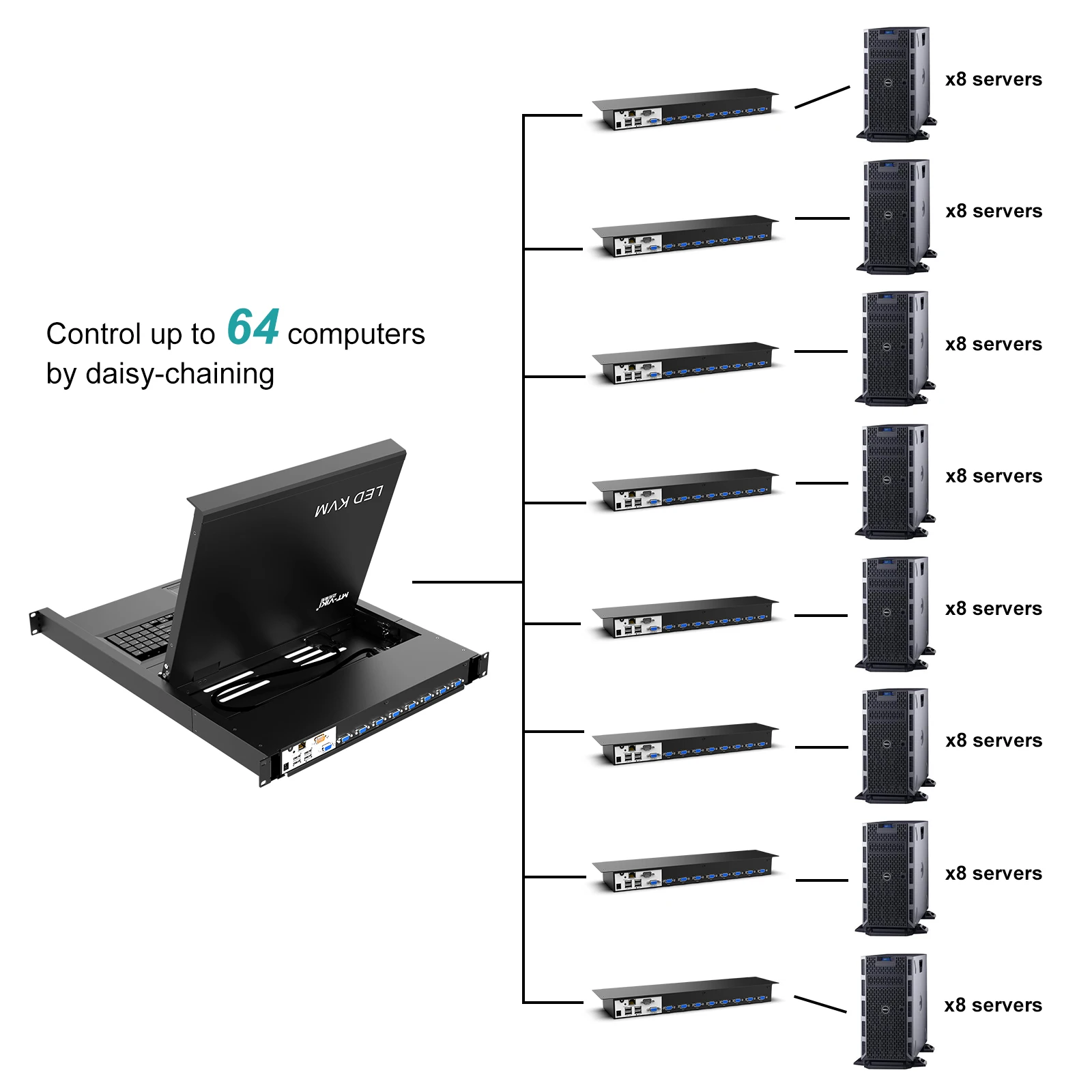 Sakelar KVM LCD 17 "8 Port VGA + 8 Pak Kabel KVM, MT-VIKI 17 Inci LED 1U Rak Konsol Laci Sakelar KVM