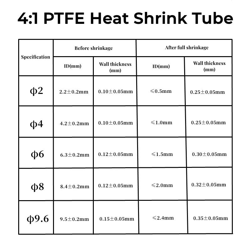 PTFE Clear Heat Shrink Tube 4:1 Sleeving High Temperature and Oil Resistant  Pipe Shrink Tubing for Wires Dia 2 4 6 7.5 8 9.6mm