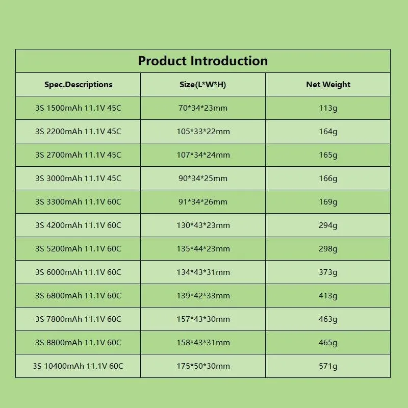 TERANTY 3S بطارية ليبو 11.1 فولت 1500/2200/2700/3000/3300/4200/5200/6000/6800/7800/8800/10400 مللي أمبير لقارب طائرة سيارة RC