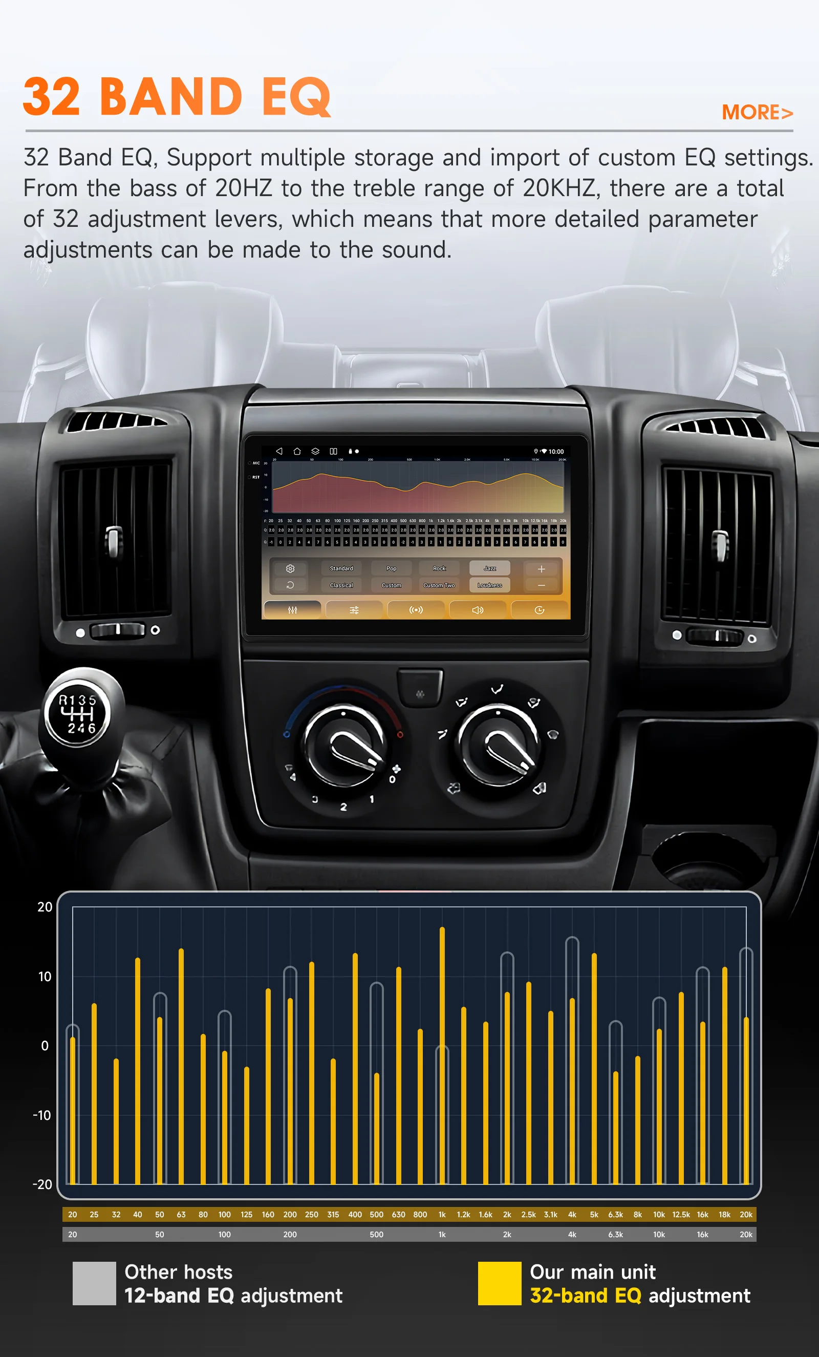 Hzipo Android 14 Car Radio for Fiat Ducato 3 Citroen Jumper 2 Peugeot Boxer 2 2006 - 2015 Navigation Video Stereo Auto Carplay