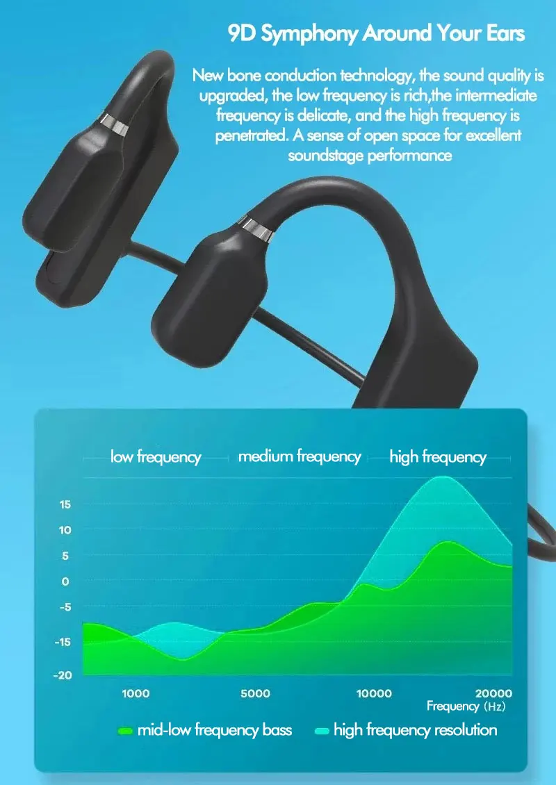 Sportowe słuchawki przewodowe typu C/3.5mm Jack kości 2. Generacji słuchawki przewodnictwa powietrznego bez Bluetooth mikrofon z otwartym uchem do muzyki telefonicznej