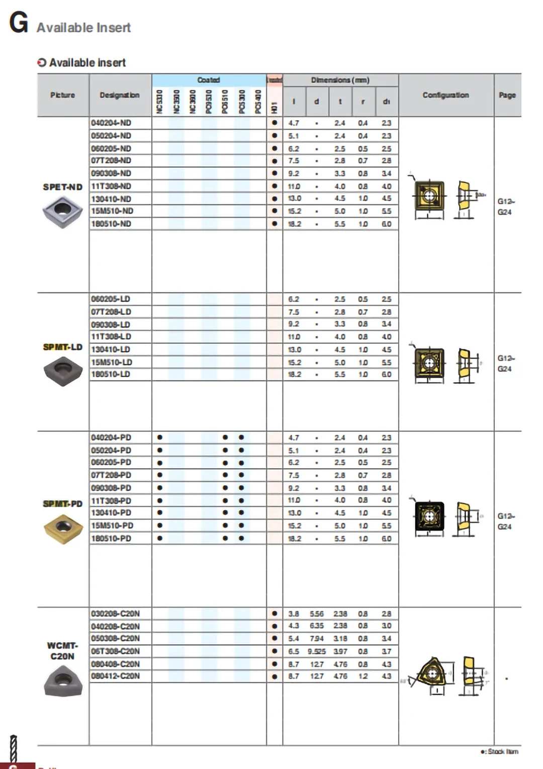 Original U Drill Carbide Inserts SPMT040204 SPMT050204 SPMT060205 SPMT07T208 SPMT090308 SPMT11T308 SPMT15M510 PD PC5300 PC3500