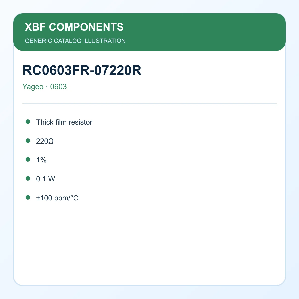Yageo RC0603FR-07220R Chip Resistor Thick film resistor, 220Ω, 1%, 0.1 W, ±100 ppm/°C 0603
