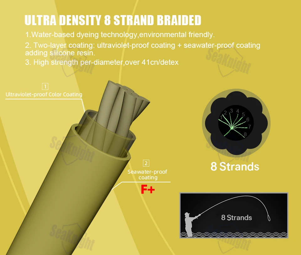 SeaKnight 8-Strang-Angelschnur 15LB-45LB Superdünne U8 Pro 150M – Anti-UV-Beschichtet F+ Salzwassergeschützt Wettbewerbsserie – Detail 1