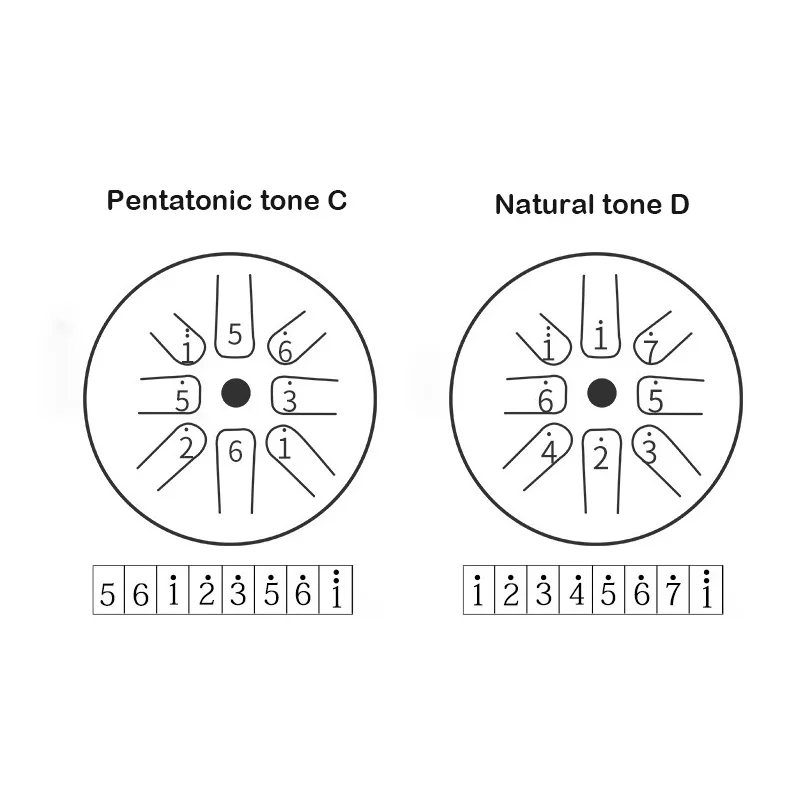 HLURU-Tambour à langue en acier glucophone, tonalité C, tonalité D, tambour de musique éthérée, yoga, méditation, pertingSCH, 6 pouces, 8 notes