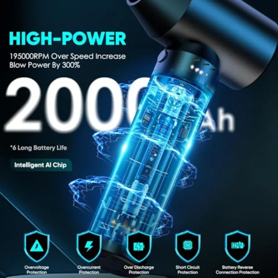 Mini ventilatore per l'essiccazione dell'auto 195000 giri/min Jet Fan Cordless Air Duster 4 velocità regolabile 15000mAh Batteria Spazzaneve per auto Lightw