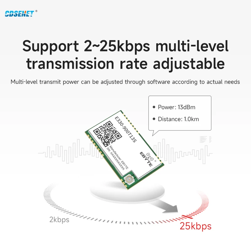 

Модуль UART беспроводного последовательного порта 433/868/915 МГц CDSENET E330-400/900T13S 13 дБм 2,5 км Transcevмерный приемник дальнего действия Малый размер