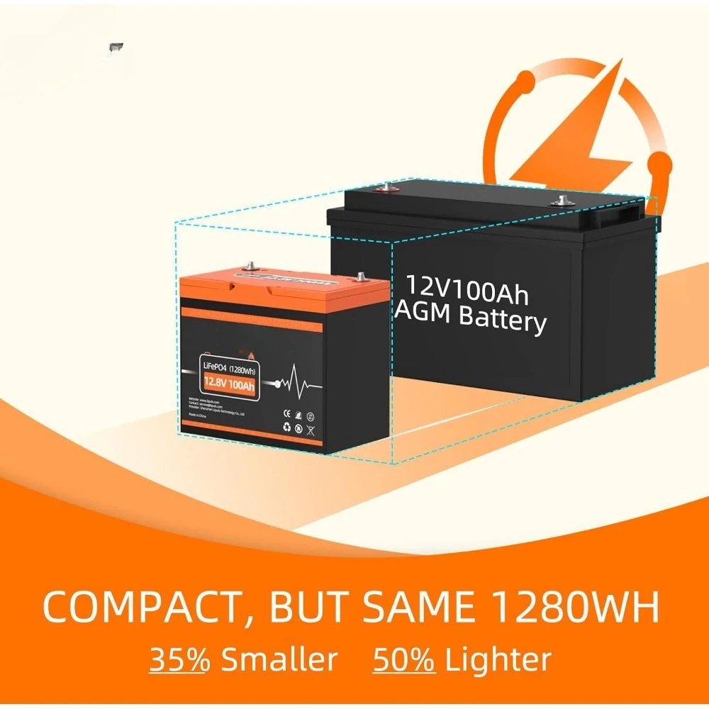 

12.8V 100Ah LiFePO4 (Lithium Iron Phosphate) Deep Cycle Battery - Group 24 Size | Built-in 100A BMS | 1280Wh High Energy Storage